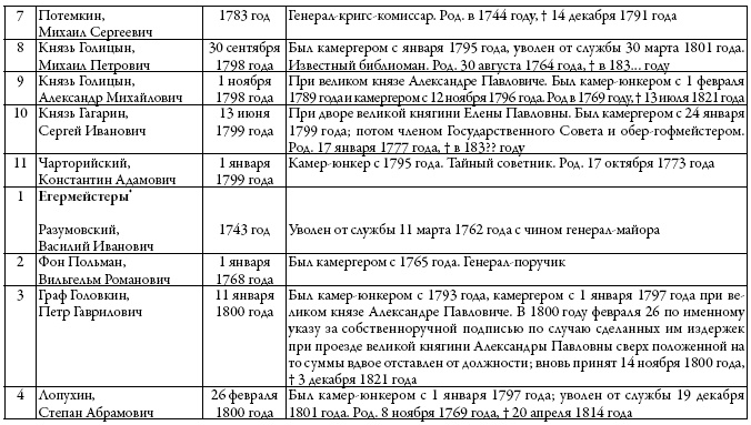 Двор русских императоров в его прошлом и настоящем