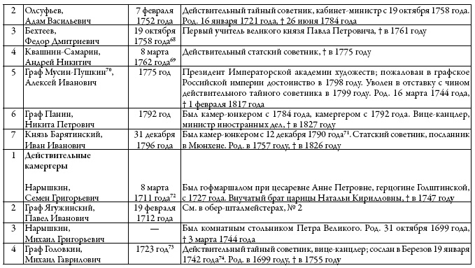 Двор русских императоров в его прошлом и настоящем