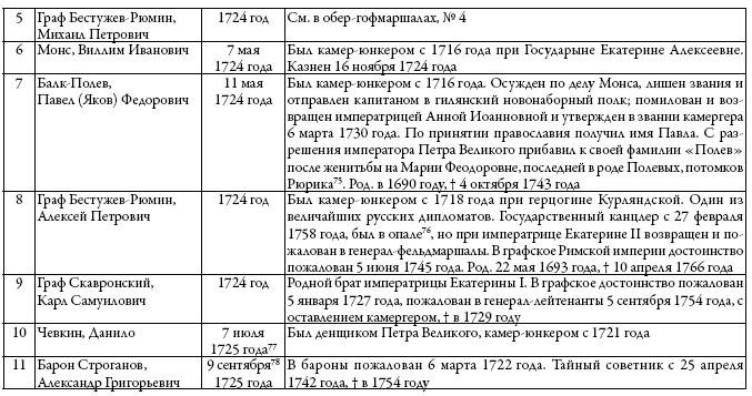 Двор русских императоров в его прошлом и настоящем