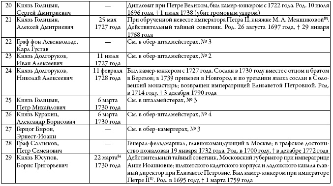 Двор русских императоров в его прошлом и настоящем