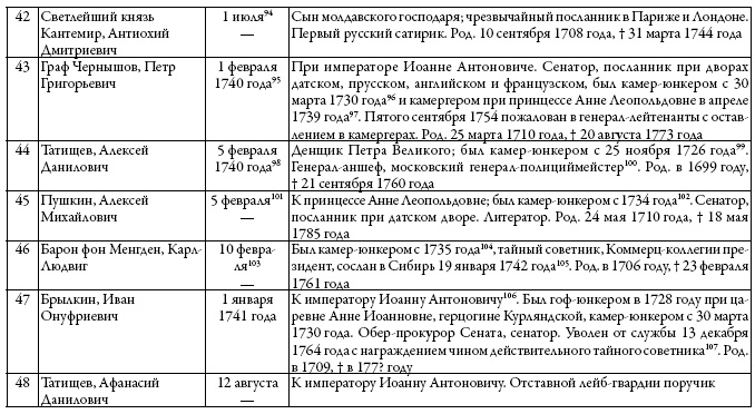 Двор русских императоров в его прошлом и настоящем