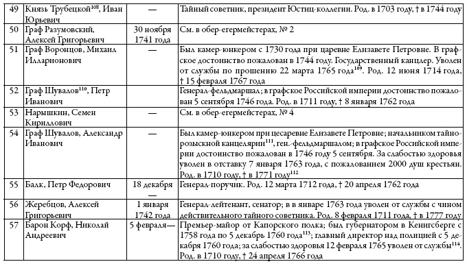 Двор русских императоров в его прошлом и настоящем