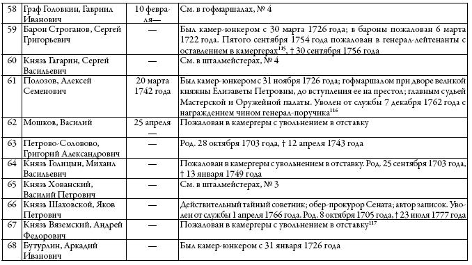 Двор русских императоров в его прошлом и настоящем