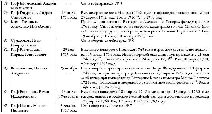 Двор русских императоров в его прошлом и настоящем