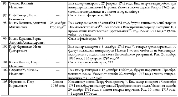 Двор русских императоров в его прошлом и настоящем