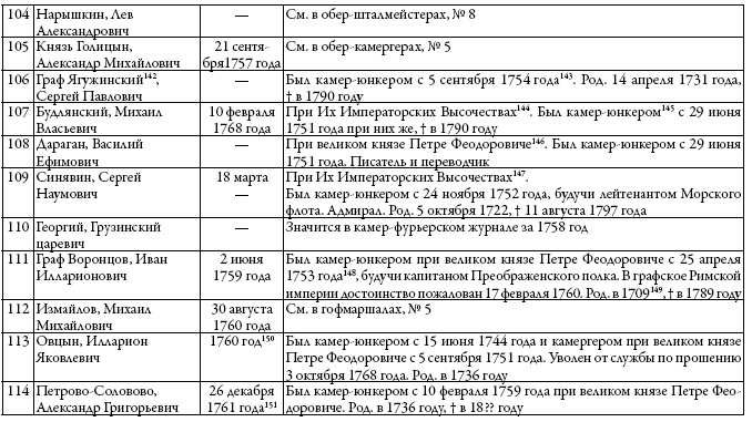 Двор русских императоров в его прошлом и настоящем