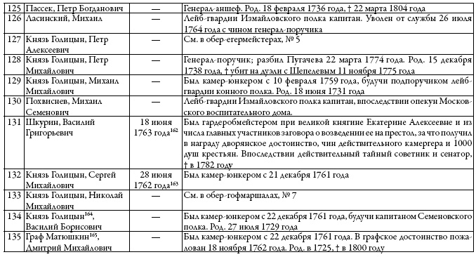 Двор русских императоров в его прошлом и настоящем