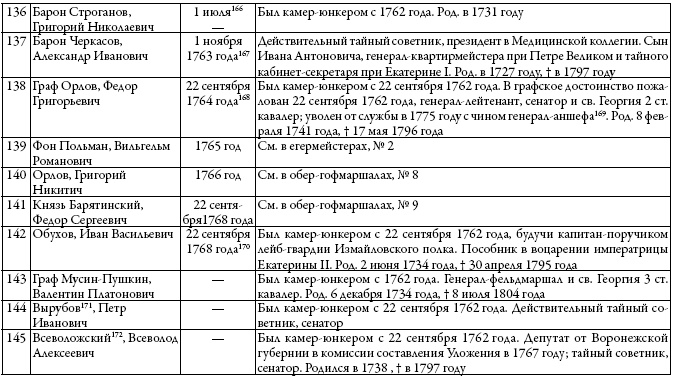 Двор русских императоров в его прошлом и настоящем