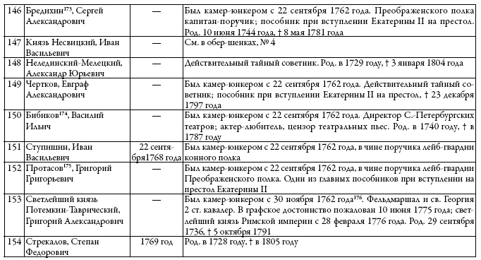 Двор русских императоров в его прошлом и настоящем