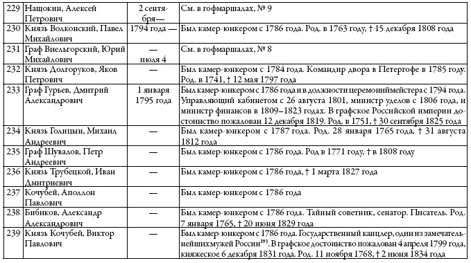 Двор русских императоров в его прошлом и настоящем