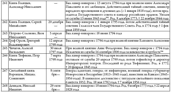 Двор русских императоров в его прошлом и настоящем