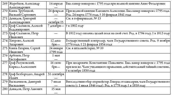 Двор русских императоров в его прошлом и настоящем