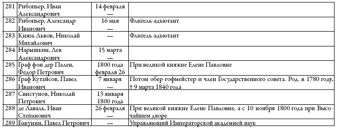 Двор русских императоров в его прошлом и настоящем