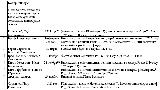 Двор русских императоров в его прошлом и настоящем