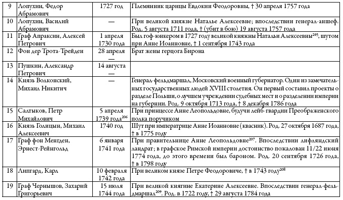 Двор русских императоров в его прошлом и настоящем