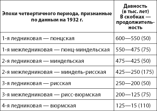 Разные человечества. Эволюция. Разум. Антропология