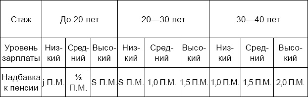 Кто мы, русские, и когда мы возникли?