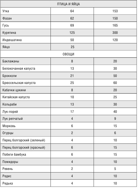 Минус размер. Новая безопасная экспресс-диета