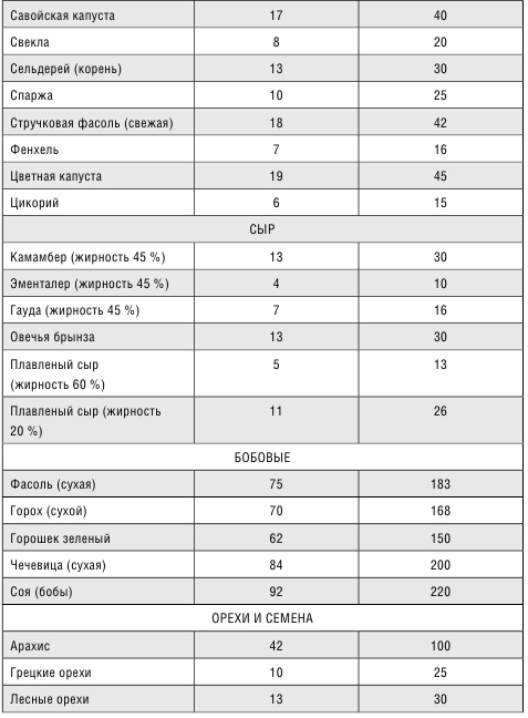 Минус размер. Новая безопасная экспресс-диета