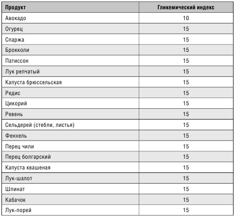 Минус размер. Новая безопасная экспресс-диета