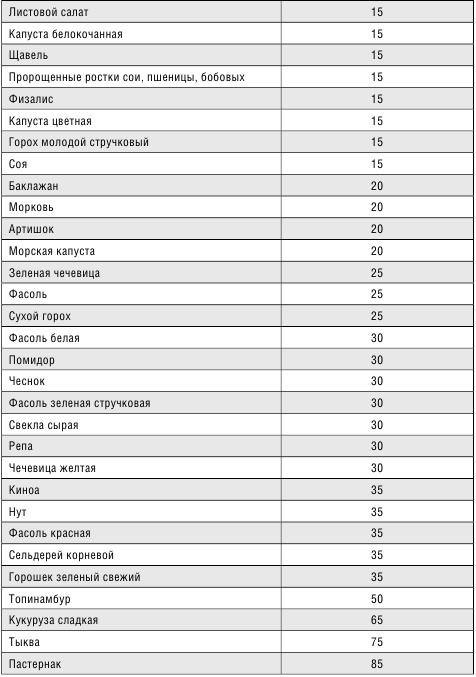 Минус размер. Новая безопасная экспресс-диета