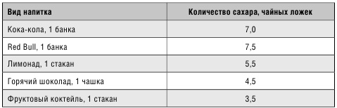 Минус размер. Новая безопасная экспресс-диета