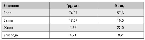 Минус размер. Новая безопасная экспресс-диета