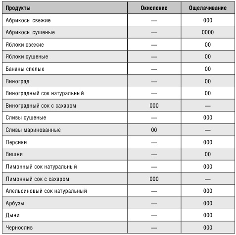 Минус размер. Новая безопасная экспресс-диета