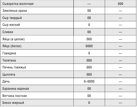 Минус размер. Новая безопасная экспресс-диета