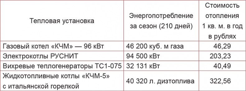 Хроники невозможного. Фактор "Х" для русского прорыва в будущее