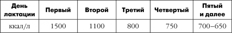 Я мама первый год. Книга о счастливом материнстве