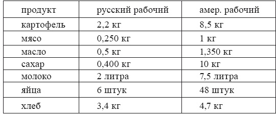 Голубая Дивизия, военнопленные и интернированные испанцы в СССР