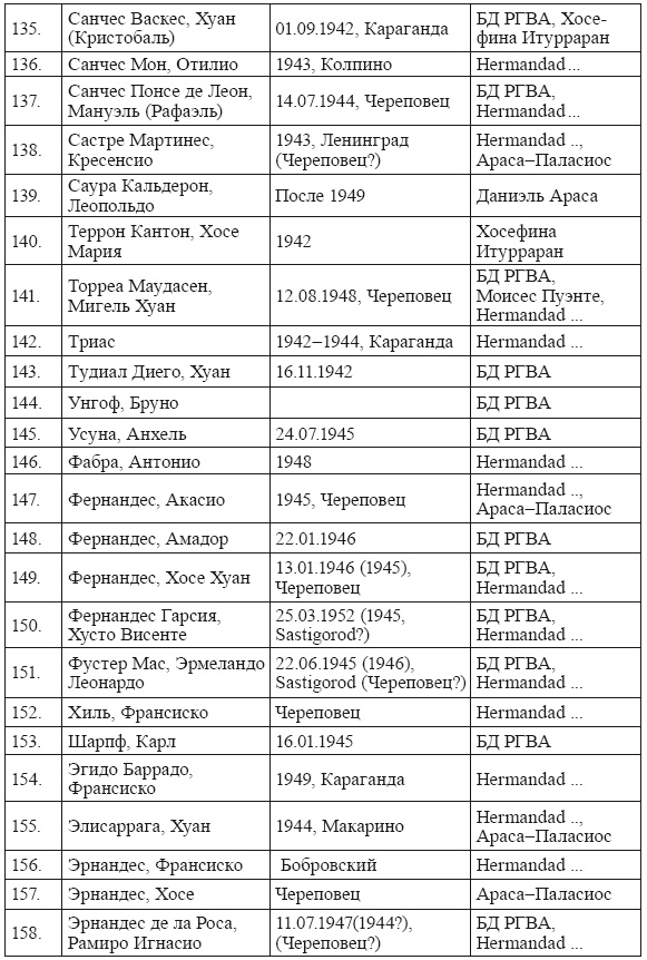 Голубая Дивизия, военнопленные и интернированные испанцы в СССР