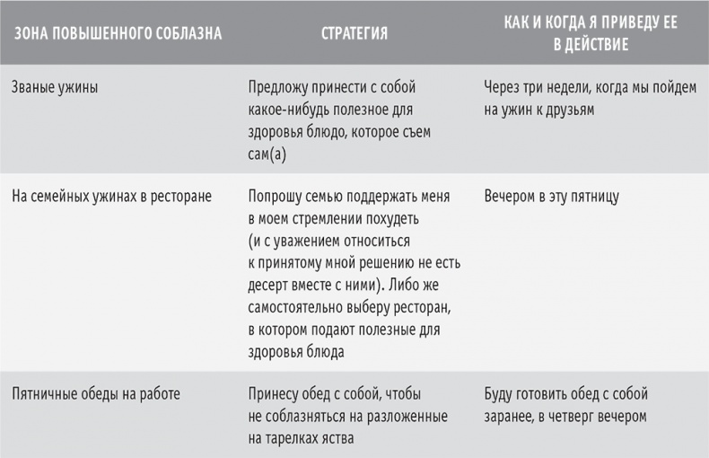 Сахарная ловушка. Отвоюйте здоровье у коварных производителей сладостей и преодолейте нездоровую тягу к вредной пище всего за 10 дней