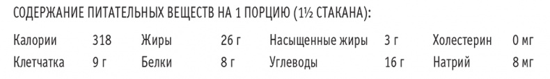 Сахарная ловушка. Отвоюйте здоровье у коварных производителей сладостей и преодолейте нездоровую тягу к вредной пище всего за 10 дней