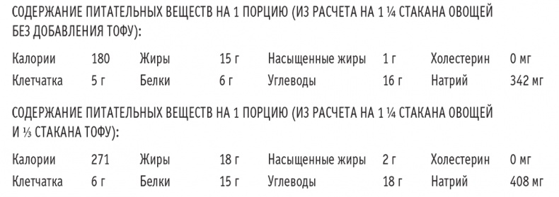 Сахарная ловушка. Отвоюйте здоровье у коварных производителей сладостей и преодолейте нездоровую тягу к вредной пище всего за 10 дней