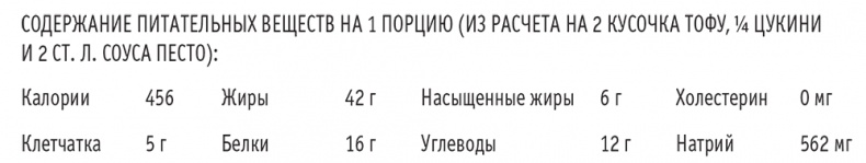 Сахарная ловушка. Отвоюйте здоровье у коварных производителей сладостей и преодолейте нездоровую тягу к вредной пище всего за 10 дней