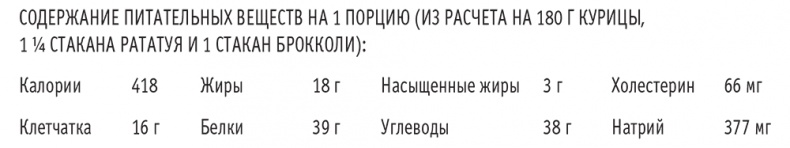 Сахарная ловушка. Отвоюйте здоровье у коварных производителей сладостей и преодолейте нездоровую тягу к вредной пище всего за 10 дней