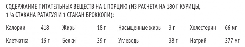 Сахарная ловушка. Отвоюйте здоровье у коварных производителей сладостей и преодолейте нездоровую тягу к вредной пище всего за 10 дней