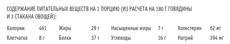 Сахарная ловушка. Отвоюйте здоровье у коварных производителей сладостей и преодолейте нездоровую тягу к вредной пище всего за 10 дней