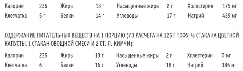 Сахарная ловушка. Отвоюйте здоровье у коварных производителей сладостей и преодолейте нездоровую тягу к вредной пище всего за 10 дней