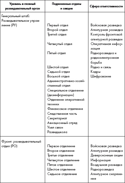 Восставшие из пепла. Как Красная Армия 1941 года превратилась в Армию Победы