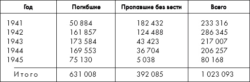 Восставшие из пепла. Как Красная Армия 1941 года превратилась в Армию Победы