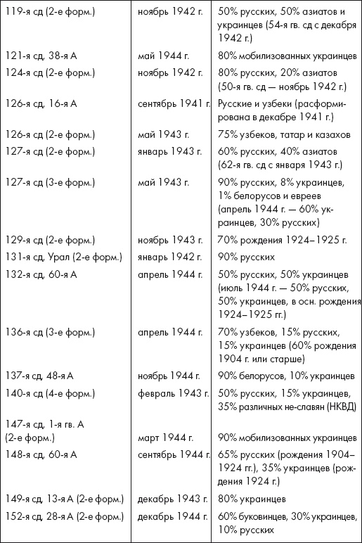 Восставшие из пепла. Как Красная Армия 1941 года превратилась в Армию Победы