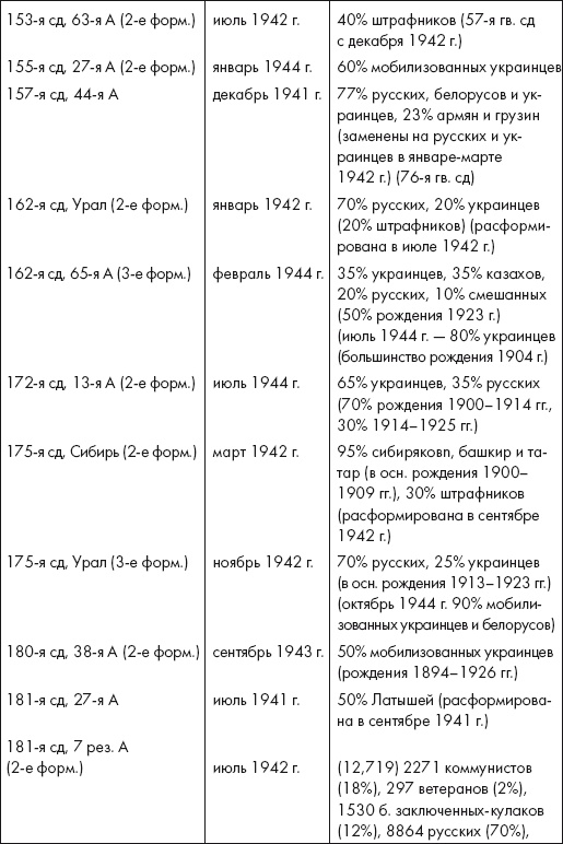 Восставшие из пепла. Как Красная Армия 1941 года превратилась в Армию Победы