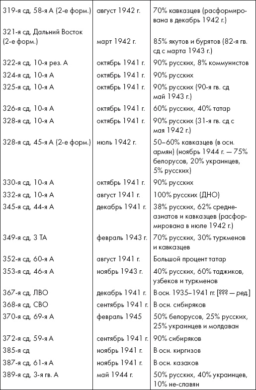 Восставшие из пепла. Как Красная Армия 1941 года превратилась в Армию Победы