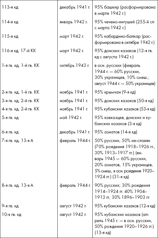 Восставшие из пепла. Как Красная Армия 1941 года превратилась в Армию Победы