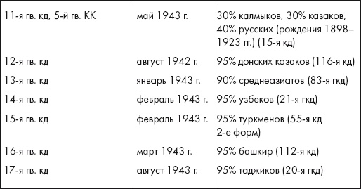 Восставшие из пепла. Как Красная Армия 1941 года превратилась в Армию Победы