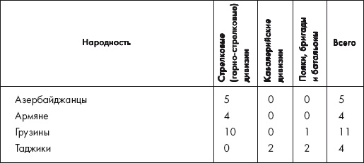 Восставшие из пепла. Как Красная Армия 1941 года превратилась в Армию Победы