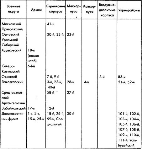 Колосс поверженный. Красная Армия в 1941 году